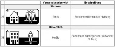 Eiche Seidengrau Vinylboden von IPC